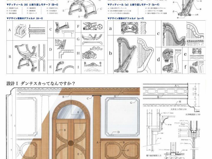 歴史的名作品からインテリアエレメントへ　～デザイン手法の提案～